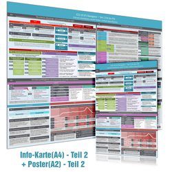 [2er Set] 2er Set] ICD-10 – Teil 2 (F4 bis F9): Wissenskarte (DINA4) + Wandposter (DINA2) – Ideal zur Prüfungsvorbereitung für Heilpraktiker Psychotherapie (2023) von Cremer,  Samuel, Schumacher,  Christian, www.futurepacemedia.de