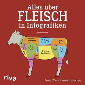 Alles über Fleisch in Infografiken von Wiechmann,  Daniel