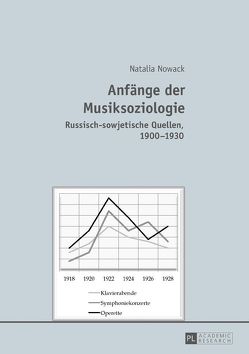 Anfänge der Musiksoziologie von Nowack,  Natalia