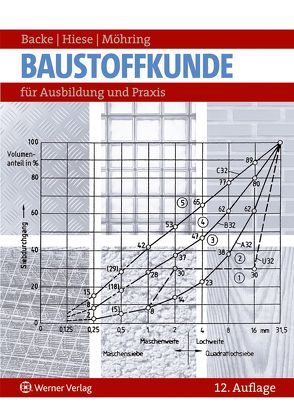 Baustoffkunde von Backe,  Hans, Hiese,  Wolfram, Möhring,  Rolf