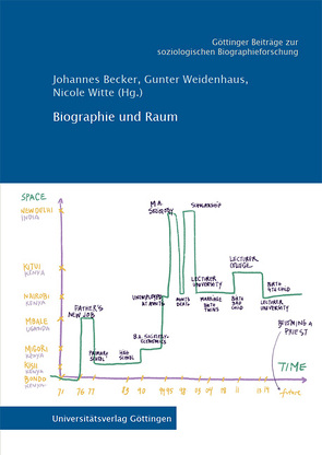 Biographie und Raum von Becker,  Johannes, Weidenhaus,  Gunter, Witte,  Nicole