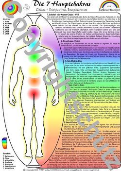 Chakrenübersicht – A3 von Aeckersberg,  Tanja