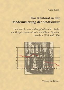 Das Kantorat in der Modernisierung der Stadtkultur von Kasel,  Gesa