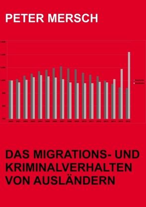 Das Migrations- und Kriminalverhalten von Ausländern von Mersch,  Peter