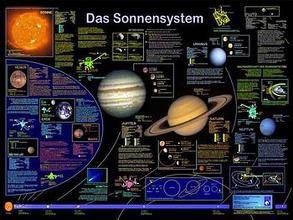 Das Sonnensystem von Görlitzer,  J, Welter-Schultes,  F W