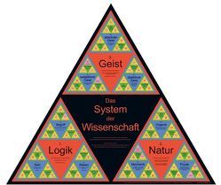 Das System der Wissenschaft (Dreiecks-Poster nach G.W.F. Hegel; 95cm) von Grimsmann,  Martin, Hansen,  Lutz