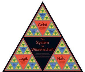 Das System der Wissenschaft (Dreiecks-Poster nach G.W.F. Hegel; 95cm) von Grimsmann,  Martin, Hansen,  Lutz