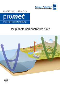 Der globale Kohlenstoffkreislauf