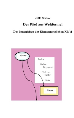 Der Pfad zur Weltformel von Geitner,  Uwe W.