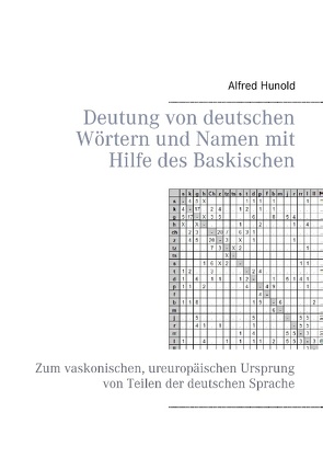 Deutung von deutschen Wörtern und Namen mit Hilfe des Baskischen von Hunold,  Alfred