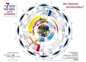 Die 7 Feste der Bibel und ihr Geheimnis – Schautafel „Der biblische Jahreskreislauf“ von Baron,  Martin