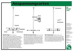 Die Anspannungsarten von Deutsche Reiterliche Vereinigung e.V. (FN), FN Bereich Sport,  Abt. Ausbildung, Gross,  Dieter, König ,  Horst, Meier,  Ewald, Spenlen,  Uwe