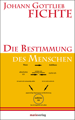 Die Bestimmung des Menschen von Fichte,  Johann Gottlieb