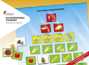 Die Ernährungspyramide – Wandsystem mit Fotokarten von Brüggemann,  Ingrid, Flothkötter,  Maria, Illini,  Susanne
