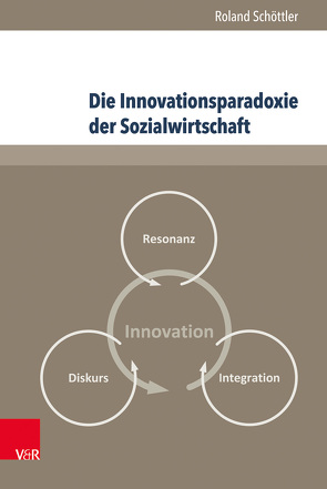 Die Innovationsparadoxie der Sozialwirtschaft von Schöttler,  Roland