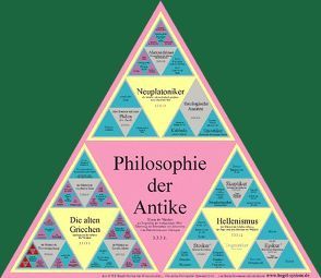 Die Philosophie der Antike nach G.W.F. Hegel von Grimsmann,  Martin, Hansen,  Lutz, Hegel,  Georg W F