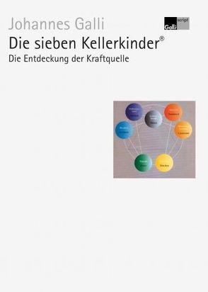 Die sieben Kellerkinder® – Erster Band: Die Entdeckung der Kraftquelle von Galli,  Johannes, Nemec,  Georg