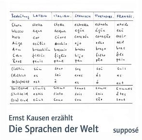 Die Sprachen der Welt von Kausen,  Ernst, Sander,  Klaus