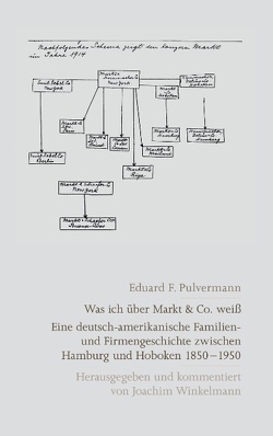 Eduard F. Pulvermann: Was ich über Markt & Co. weiß von Winkelmann,  Joachim
