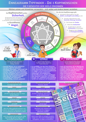 Enneagramm Typfinder – Die 3 Kopfmenschen (2023) – Die 9 Gesichter der Seele erkennen von Burmeister,  Jutta, Cremer,  Samuel