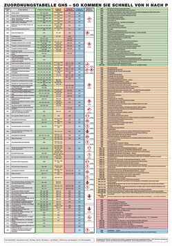 Poster Zuordnungstabelle GHS – So kommen Sie schnell von H nach P von Müller,  Norbert