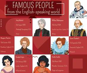 Famous People from the English-speaking World