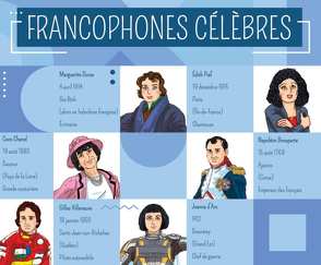 Francophones célèbres