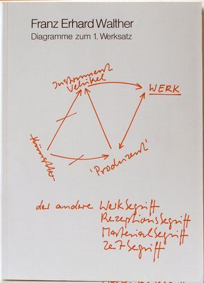 Franz Erhard Walther: Diagramme zum 1. Werksatz von Kern,  Hermann, Walther,  Franz E