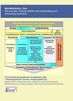 Gas-Netz-Meister-Prüfung von Lomott,  Manfred