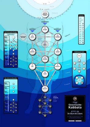 Gnostische Kabbala – der Baum des Lebens und des Wissens von Gut und Böse von Aun Weor,  Samael