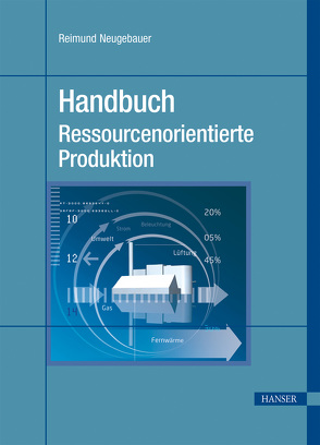 Handbuch Ressourcenorientierte Produktion von Neugebauer,  Reimund