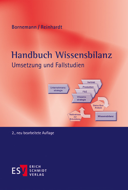 Handbuch Wissensbilanz von Bornemann,  Manfred, Reinhardt,  Rüdiger