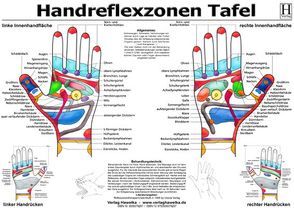 Handreflexzonen Tafel – A3 (laminiert) von Hawelka Verlag