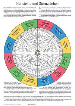 Heilsteine und Sternzeichen von Gienger,  Michael, Newerla,  Barbara