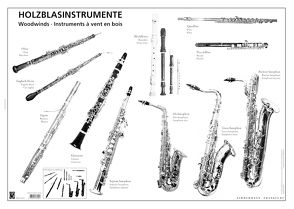 Holzblasinstrumente (Poster)