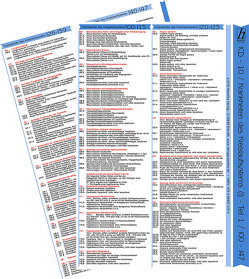 ICD-10 – Krankheiten des Kreislaufsystem – Kapitel IV (I) – Ausgabe 2019 (Teil 1 von 2) – Mini-Poster A4 – laminiert – Ideal für Klinik, Praxis & Prüfungsvorbereitung von Verlag Hawelka