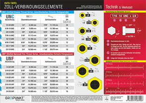 Info-Tafel ‚Zoll-Verbindungselemente‘ von Schulze Media GmbH