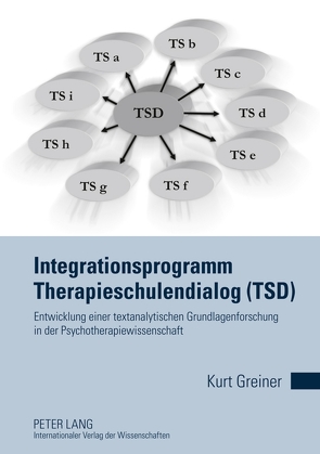 Integrationsprogramm Therapieschulendialog (TSD) von Greiner,  Kurt