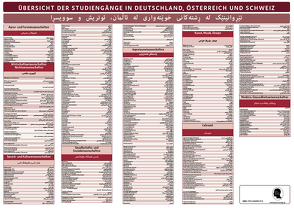 Interkultura Poster Übersicht der Studiengänge Deutsch-Sorani