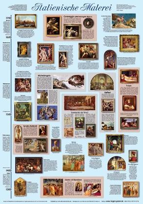 Italienische Malerei (Bildungsposter 70x100cm) von Dietwld,  Doblies, Grimsmann,  Martin, Hansen,  Lutz
