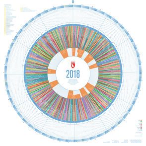 Jahreskalender 2018 von Bragina,  Lana, Spiegel,  Stefan