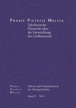 Johann Crüger: PRAXIS PIETATIS MELICA. Edition und Dokumentation der Werkgeschichte von Korth,  Hans-Otto, Miersemann,  Wolfgang, Richter,  Maik