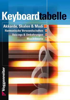 Keyboard-Tabelle von Bessler,  Jeromy, Opgenoorth,  Norbert