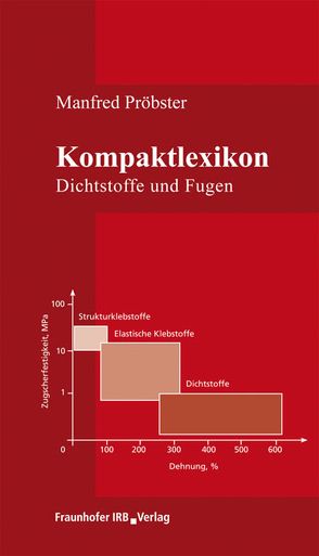 Kompaktlexikon Dichtstoffe und Fugen. von Pröbster,  Manfred