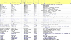 Kraftwerke in Europa (in Betrieb, Bau und Planung) von Kuhs,  Gunter, Schneider,  Joerg