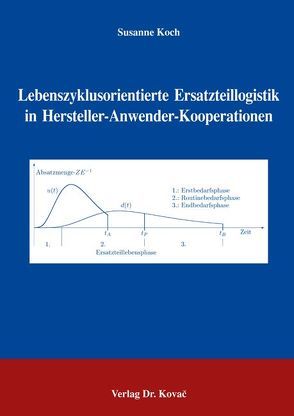 Lebenszyklusorientierte Ersatzteillogistik in Hersteller-Anwender-Kooperationen von Koch,  Susanne