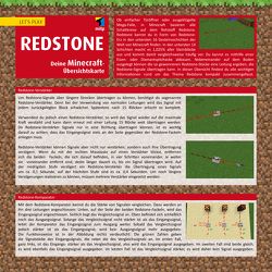 Let´s Play MINECRAFT: Redstone. Übersichtskarte von Braun,  Daniel