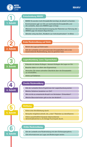 MEDI-LEARN Card: MANV – 10 Schritt Methode von Clauß,  Christoph, Körbächer,  Dennis, Lange,  Patrik, MEDI-LEARN Verlag GbR, Plappert,  Thomas