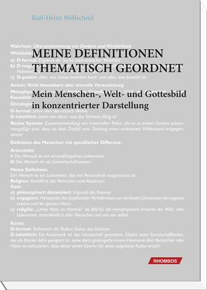 MEINE DEFINITIONEN THEMATISCH GEORDNET Mein Menschen-, Welt- und Gottesbild in konzentrierter Darstellung von Wollscheid,  Karl-Heinz