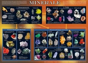 Minerale (Bildungsposter 70x50cm) von Grimsmann,  Martin, Hansen,  Lutz